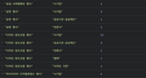 후원기관 분포1.png