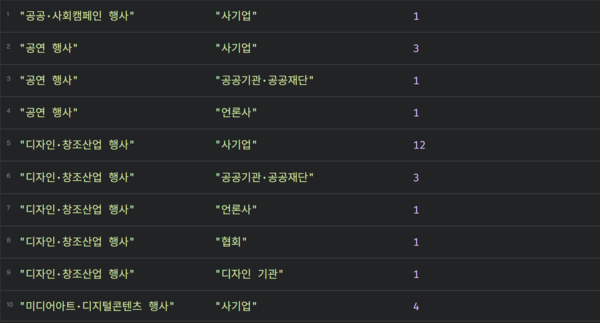 후원기관 분포1.png