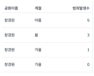 창경원 쿼리3.png