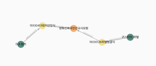 양화진 쿼리1.png