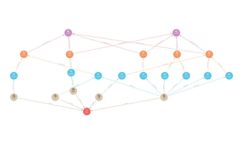 이기고 있을 때 연세대 키워드 경로 1 .png