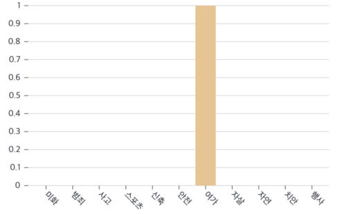 홍릉수목원 쿼리2.png