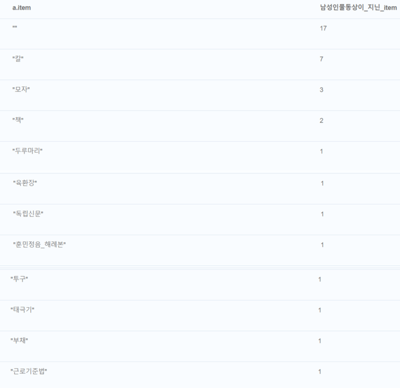 세헌 표8.png