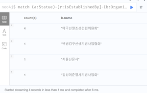 match (a:Statue)-[r:isEstablishedBy]-(b:Organization) where a.year<1970 return count(a), b.name order by count(a) desc