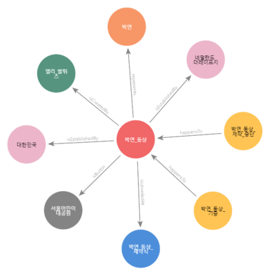 박연그래프 양현우.png
