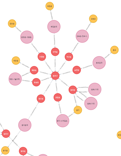 역사 종로구.png