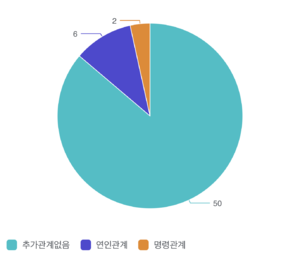 문제의식1 인간관계중첩분석.png