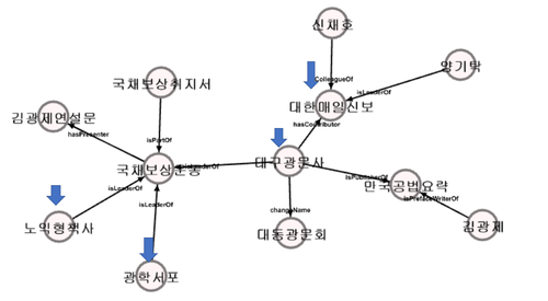 서포와 출판문화운동