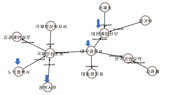 서포와 출판문화운동