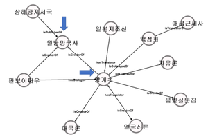 아시아지식인연대