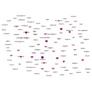 국채보상운동개체데이터