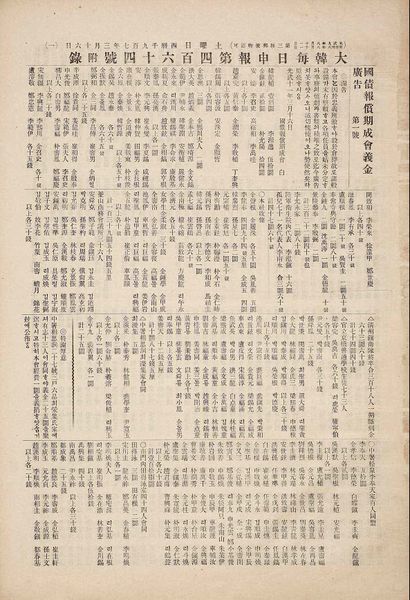 파일:19070316 신보의연금광고.jpg