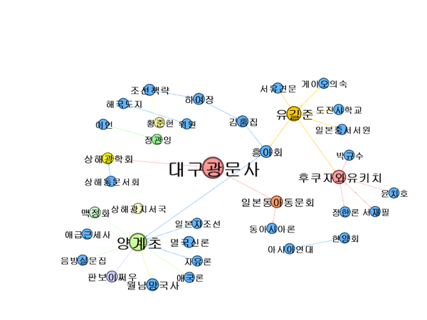 아시아지식인연대
