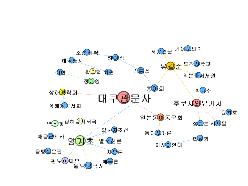 아시아지식인연대