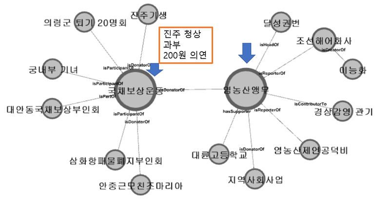파일:여성의연.png