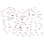 국채보상운동개체데이터