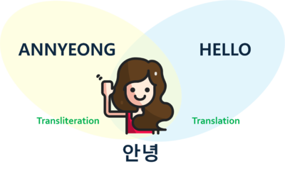 Transliteration-translation.png