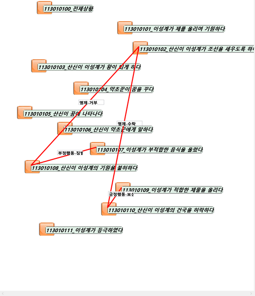 파일:1130101 사건관계.png