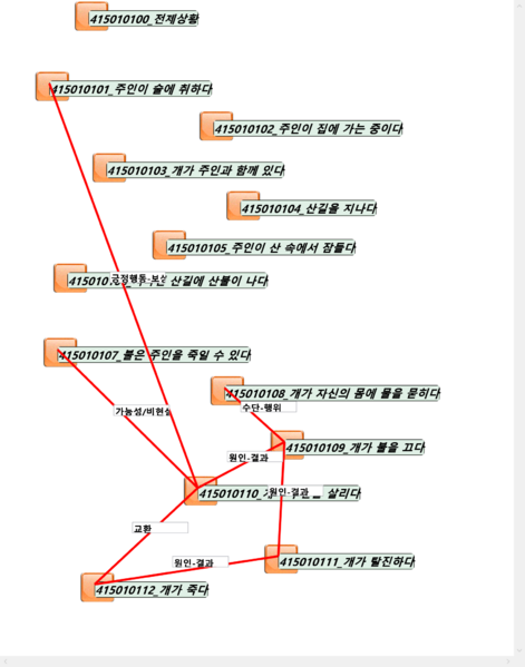 파일:4150101 사건관계.png
