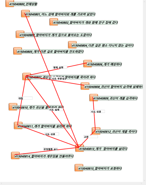 파일:4150408 사건관계.png