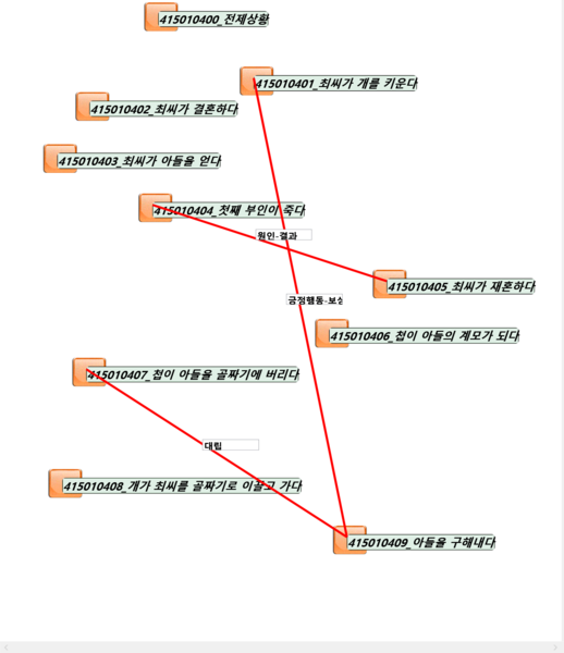 파일:4150104 사건관계.png