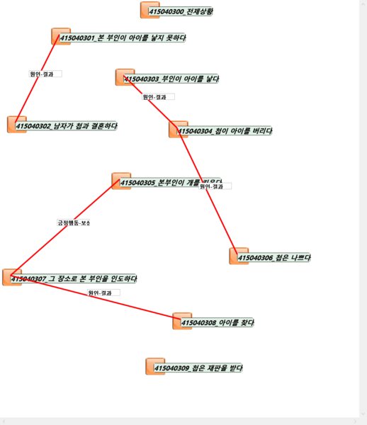 파일:4150403 사건관계.png