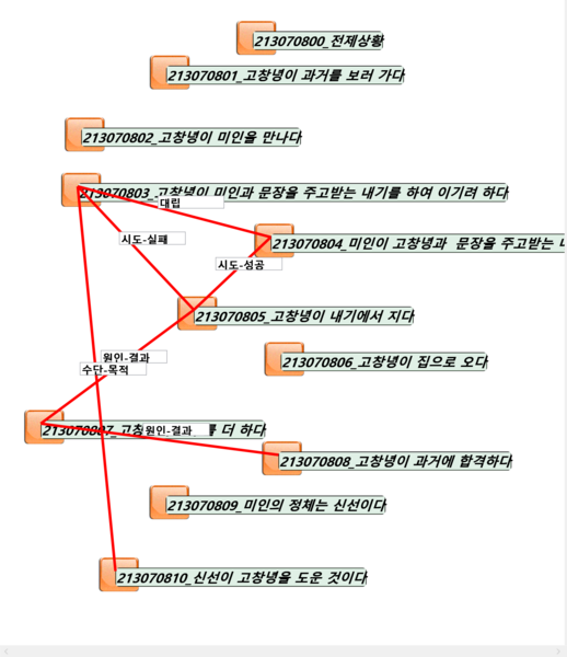 파일:2130708 사건관계.png