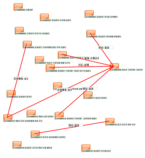 파일:사건관계 설화4150605.png