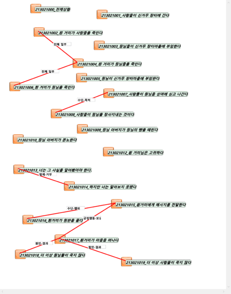 파일:2130210 사건관계.png