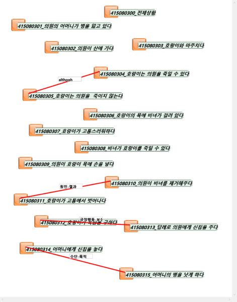 파일:4150803 사건관계.png