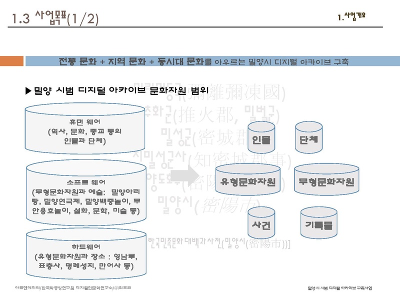 파일:밀양시 시범아카이브 구축사업 착수보고.pdf