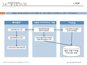 다음 페이지 →