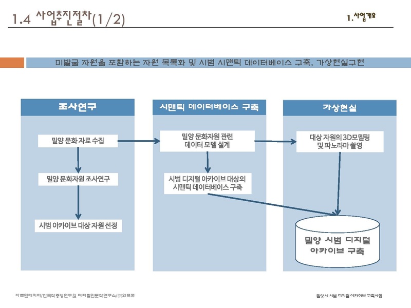 파일:밀양시 시범아카이브 구축사업 착수보고.pdf