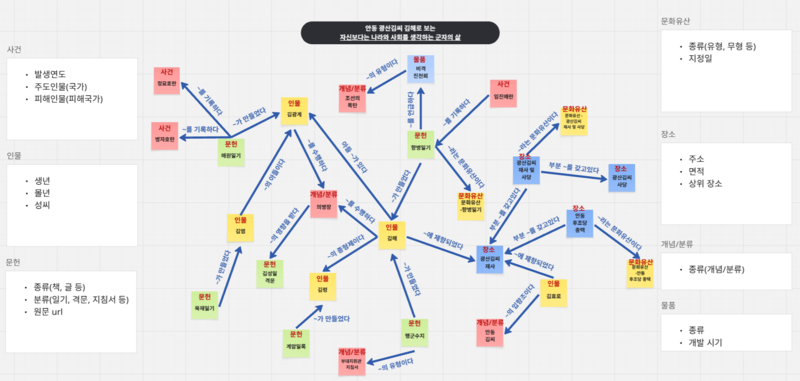 파일:2025-1 6조 지식관계망.png
