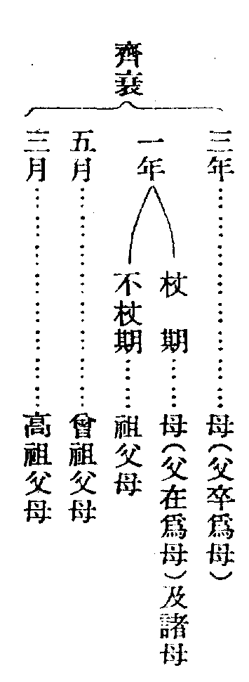 김두헌 오복제도-2.png