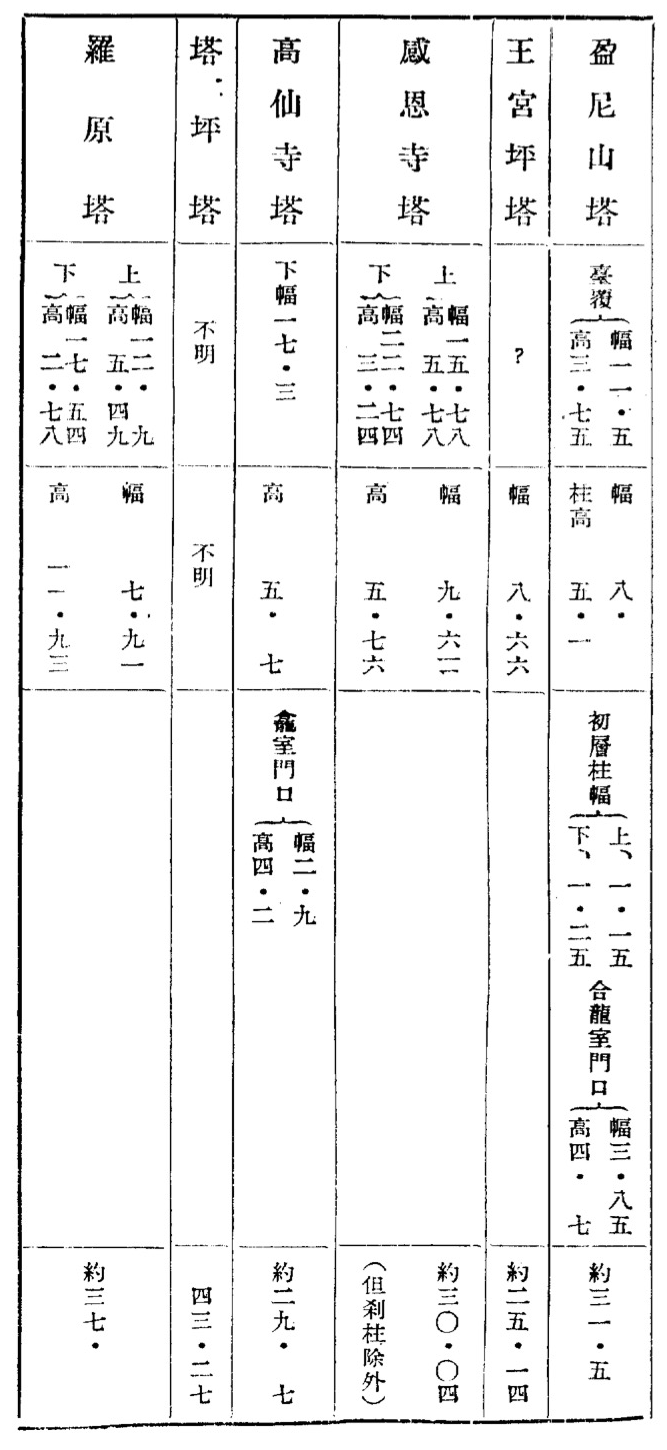 고유섭 조선탑파2-7.png