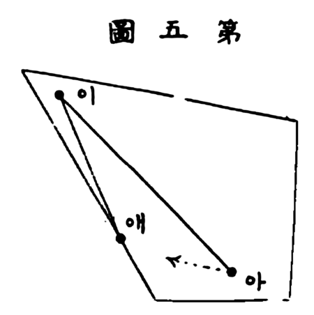 이숭녕 아래아음고-5.png