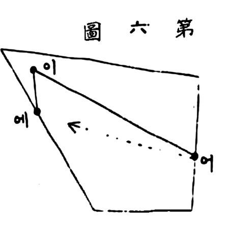 이숭녕 아래아음고-6.png