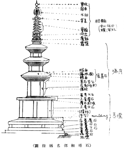 고유섭 조선탑파2-1.png