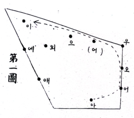 이숭녕 아래아음고-1.png