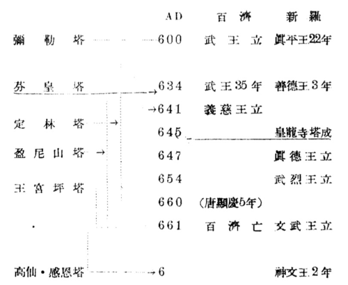 고유섭 조선탑파2-5.png