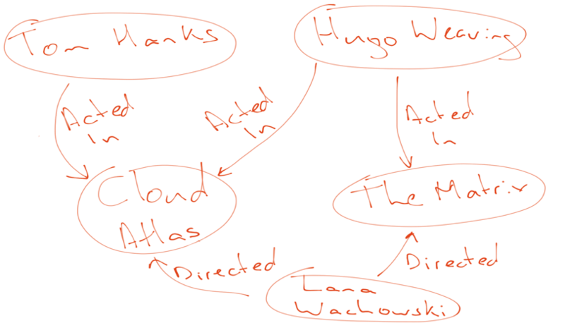파일:Whiteboard.png