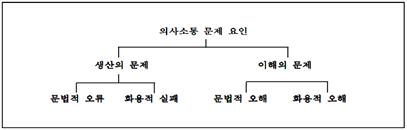 프레임있음