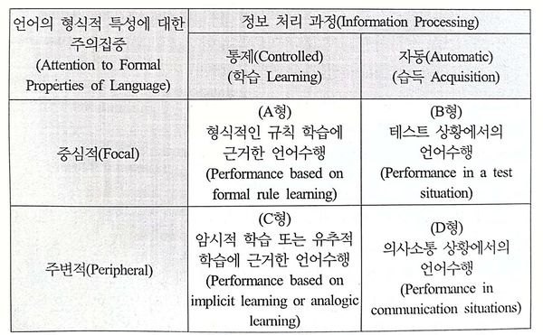 정보처리과정.jpg