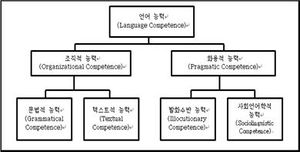 언어능력구성요소.jpg