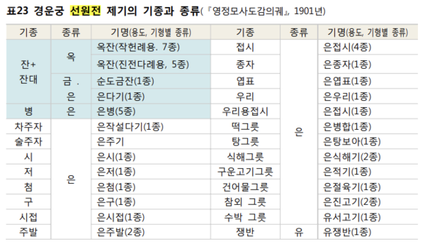 선원전제기와종류.png