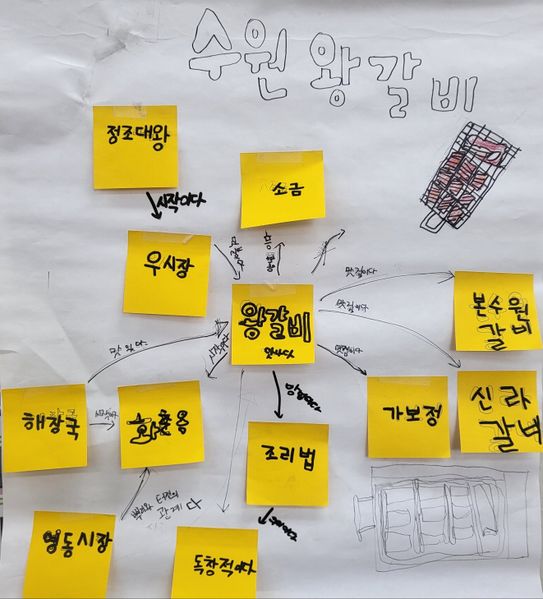 파일:수원왕갈비.jpg