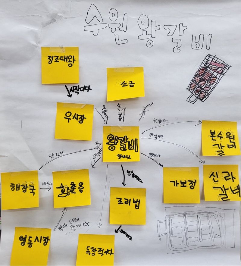수원왕갈비