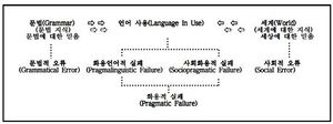 화용적실패의하위범주.jpg