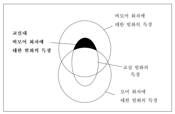 교실안언어.jpg